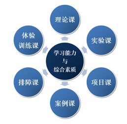 北大青鳥BENET網(wǎng)絡(luò)工程師課程 鑄就網(wǎng)絡(luò)技術(shù)精英