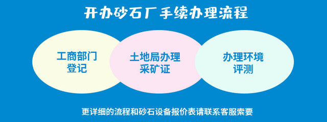 機(jī)制砂國家政策利好，投資制砂生產(chǎn)線正是時(shí)候 礦山與建筑設(shè)備及其零部件的前沿機(jī)會(huì)