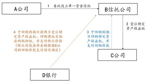 資產(chǎn)管理產(chǎn)品中常見增信方式法律性質(zhì)探析