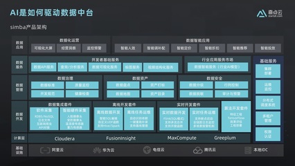天啟:如何從零開始建設(shè)數(shù)據(jù)中臺(tái)? | 數(shù)智加速度04課回顧